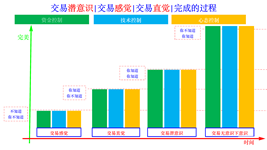 trading sense trading feeling trading intuition cn